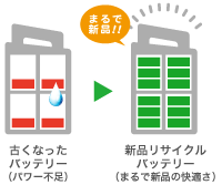 リサイクルバッテーリー